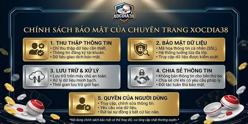 Chính Sách Bảo Mật Tại Xocdia38