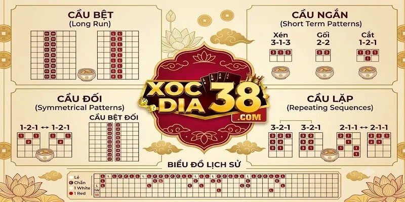 Các dạng cầu xóc đĩa online thường gặp